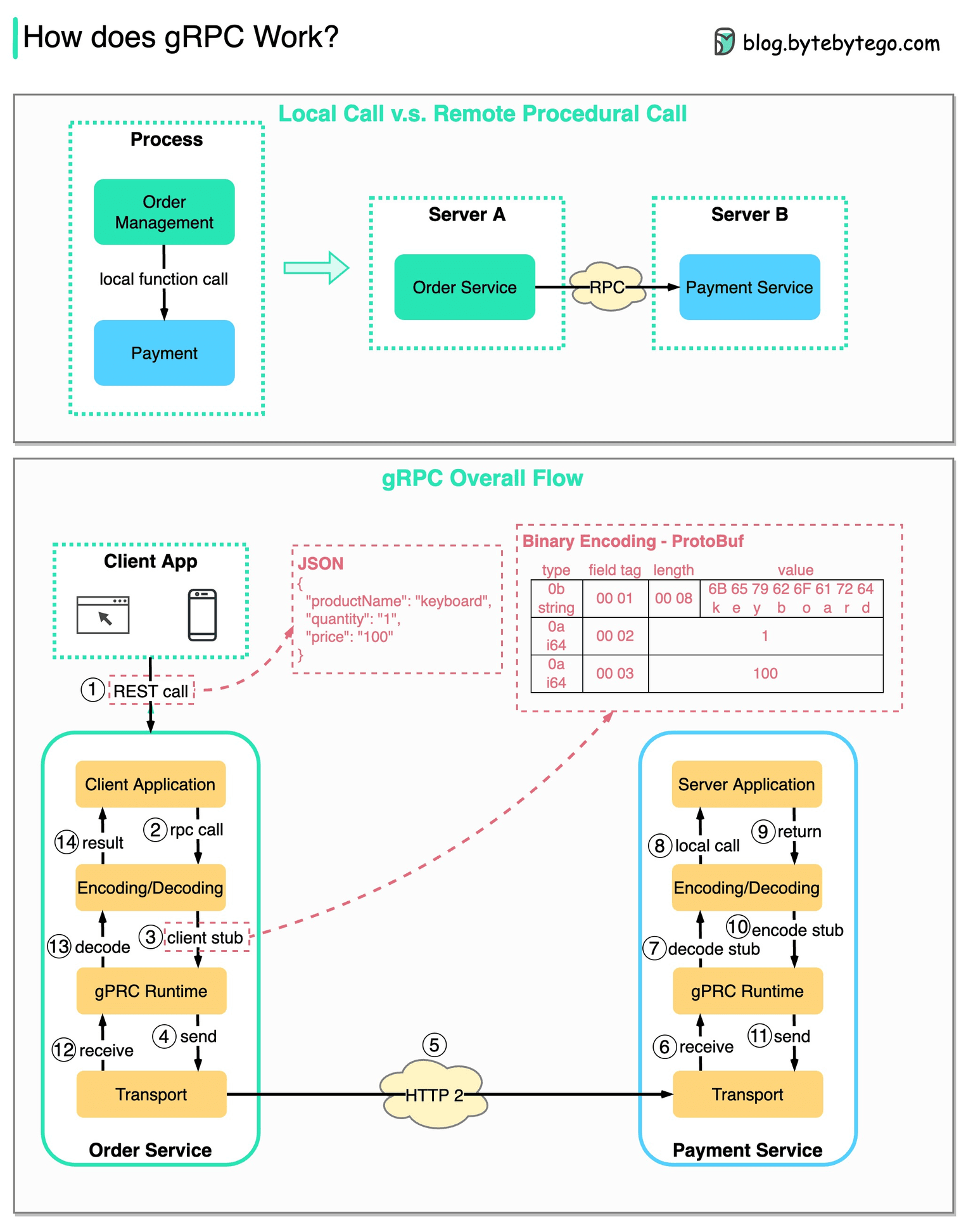 gRPC