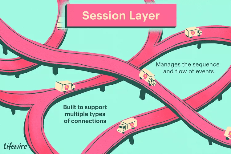 5-layer