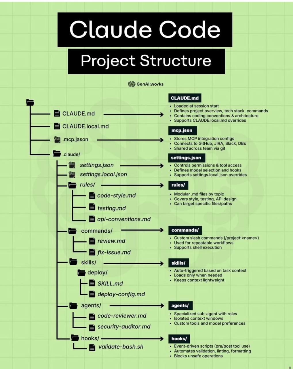 Claude Code Project Structure